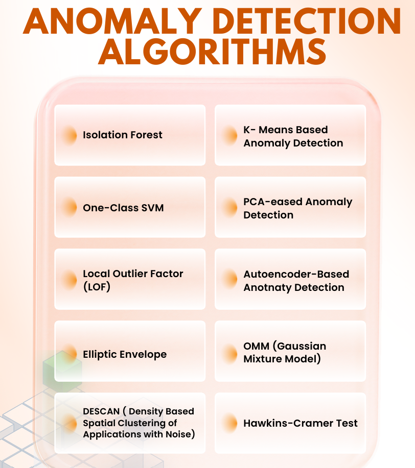 Advanced Data Analysis