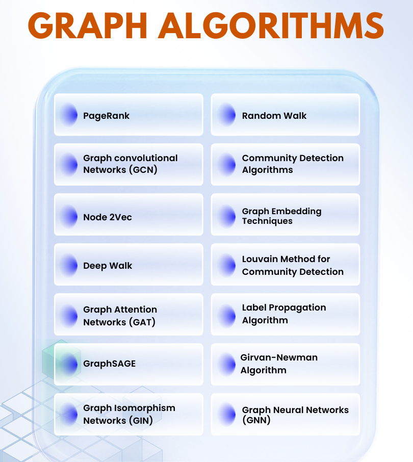 Genetic Algorithms