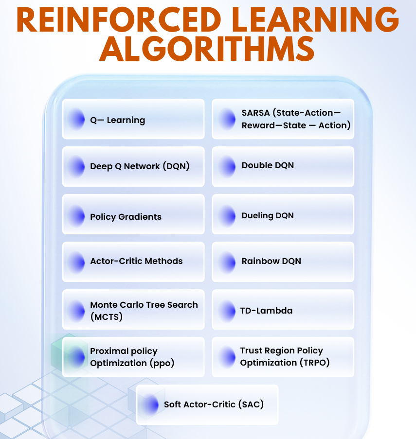 Reinforcement Learning