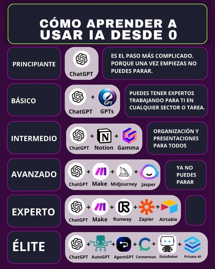 Agent 1