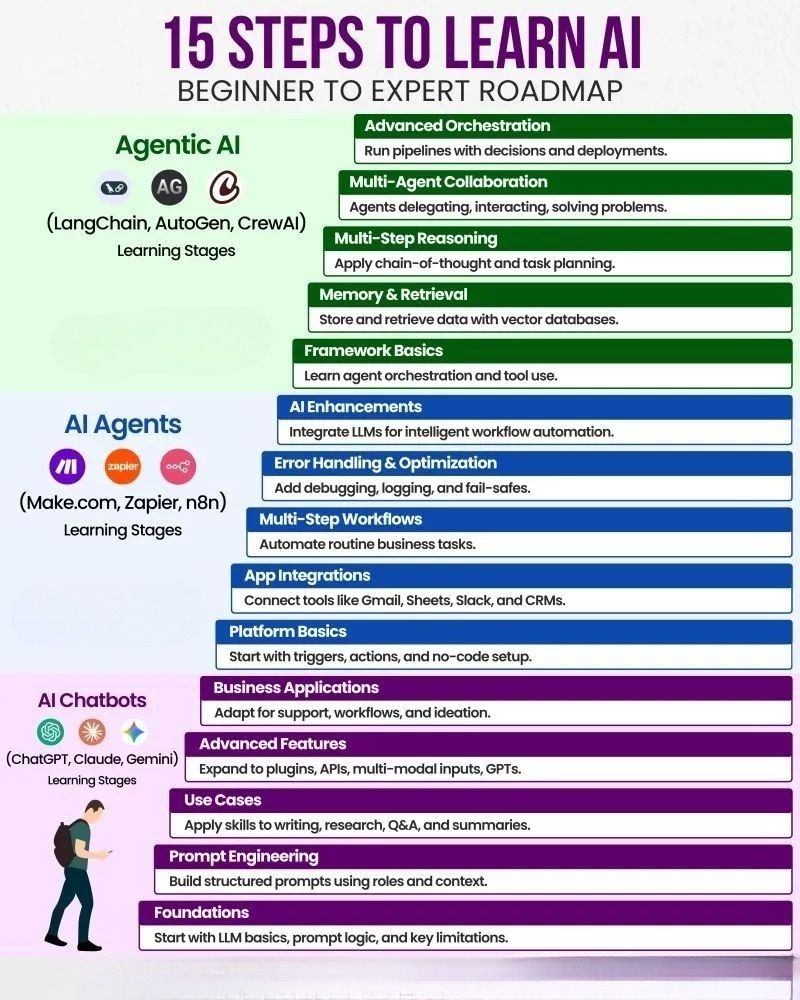 Agent 6