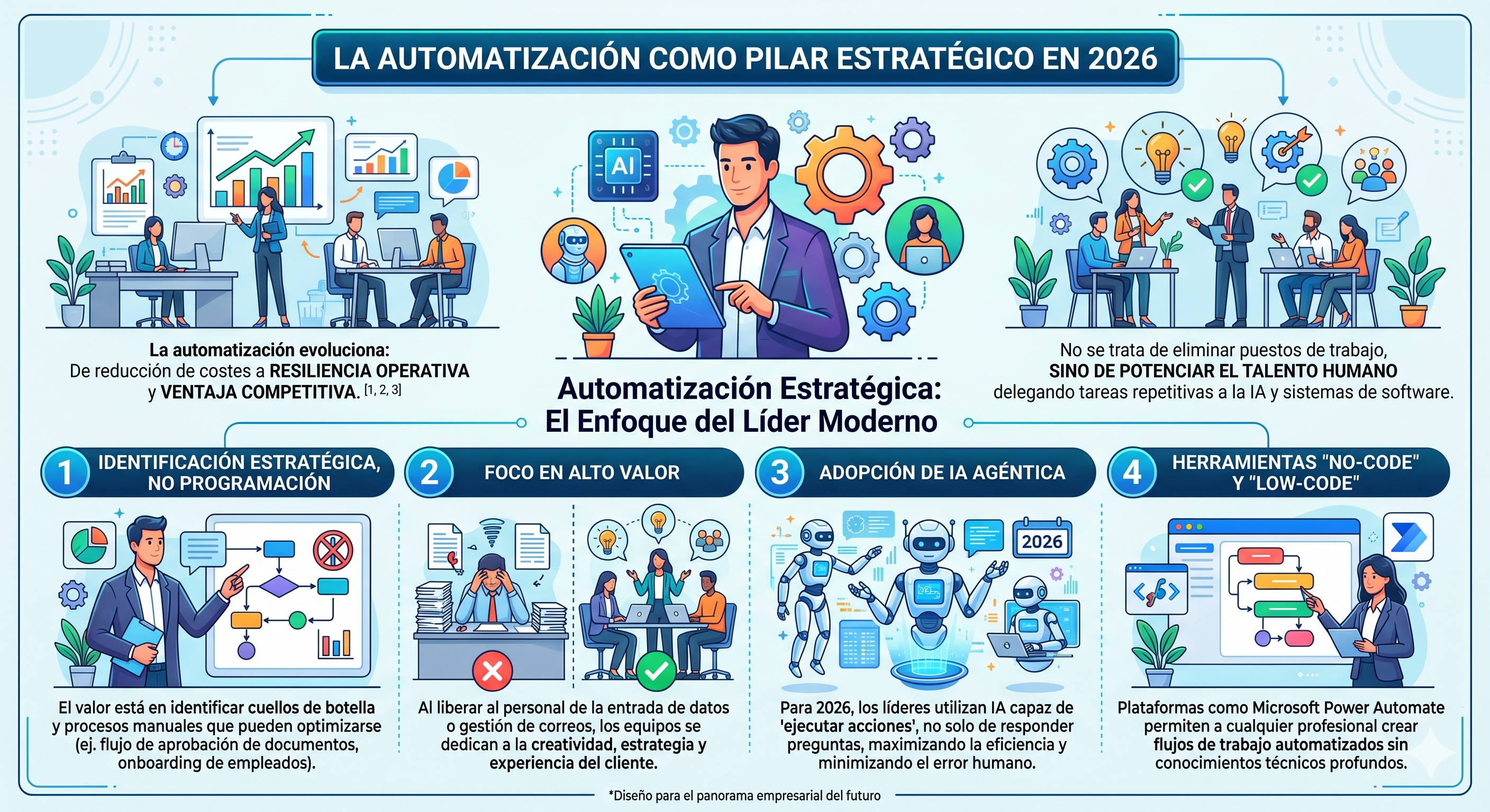 Strategic Automation